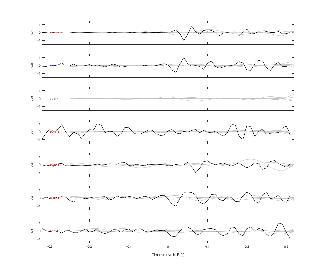 Waveforms