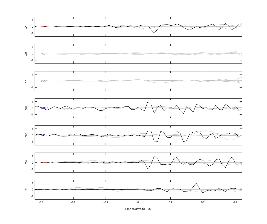 Waveforms