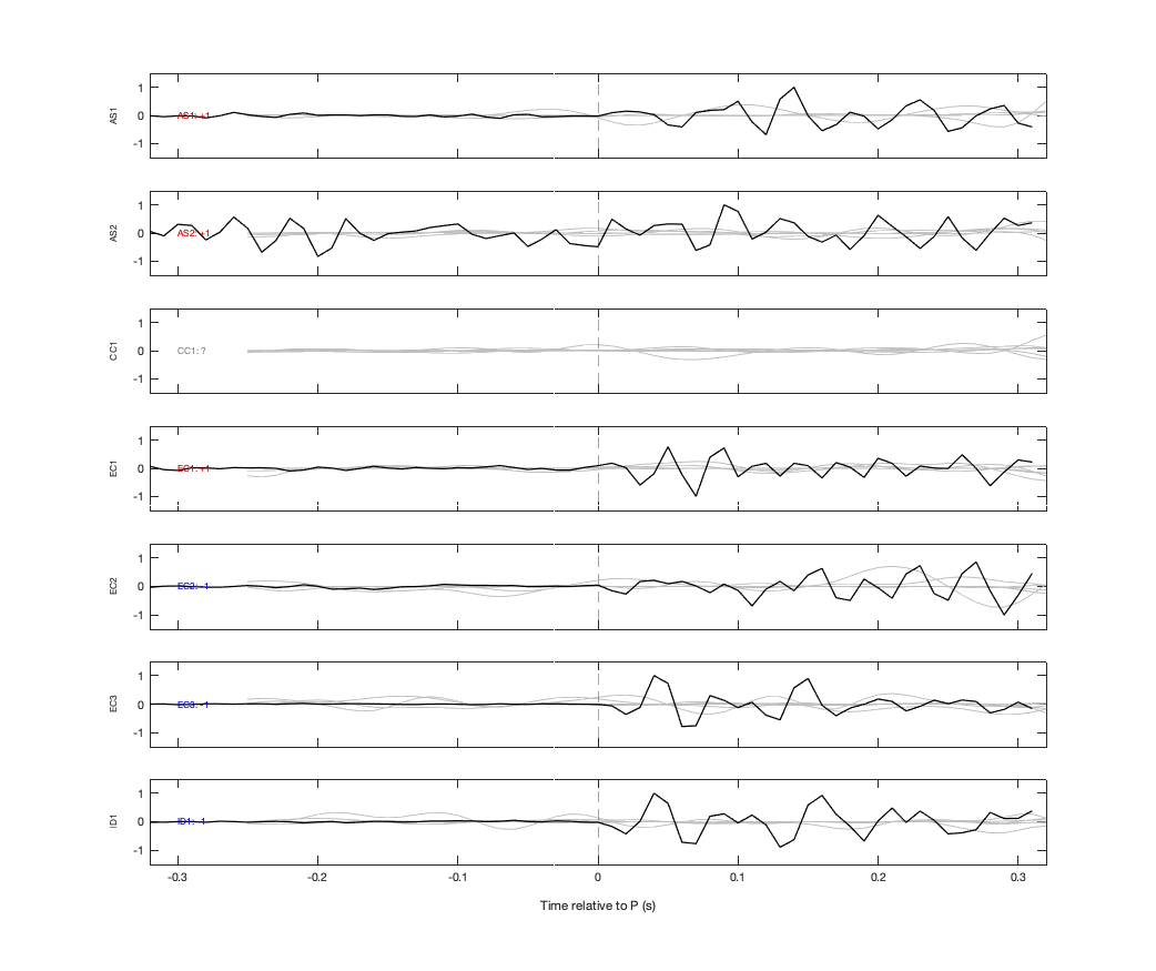 Waveforms