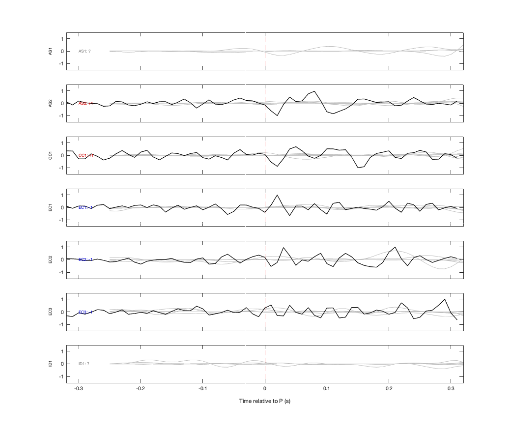 Waveforms