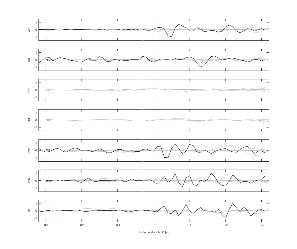 Waveforms