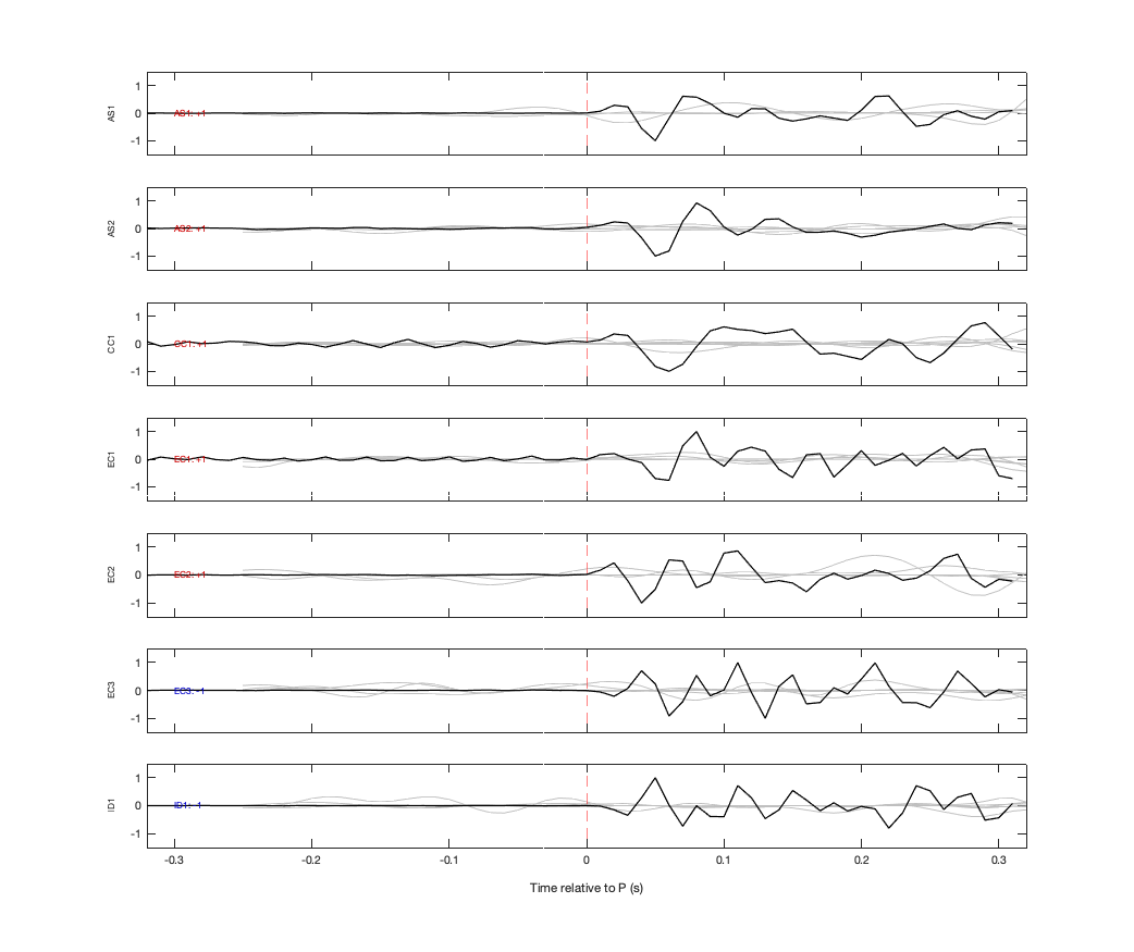 Waveforms