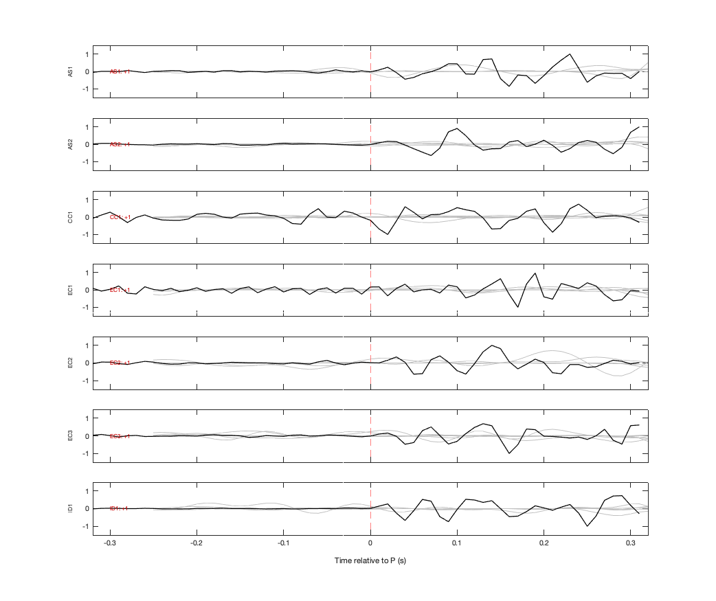 Waveforms