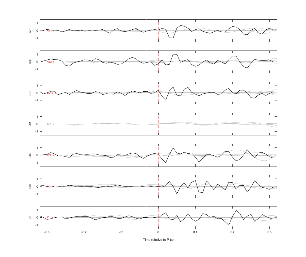 Waveforms