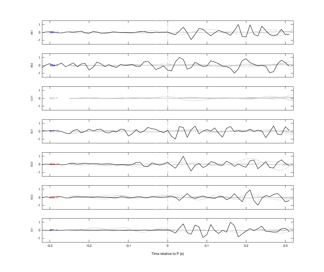 Waveforms