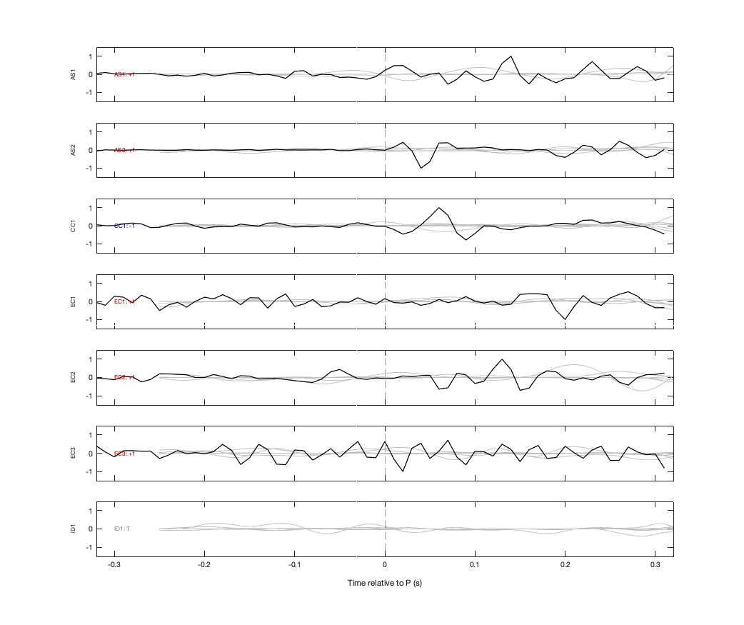 Waveforms