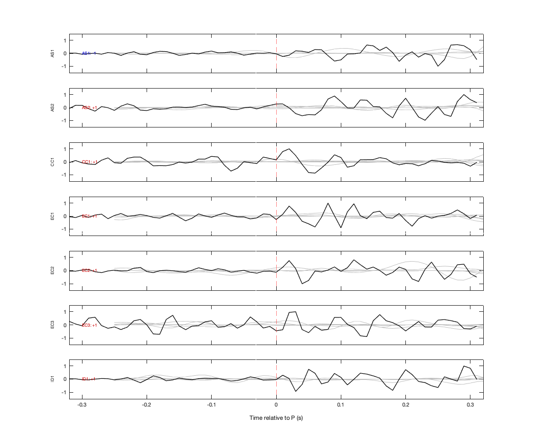 Waveforms