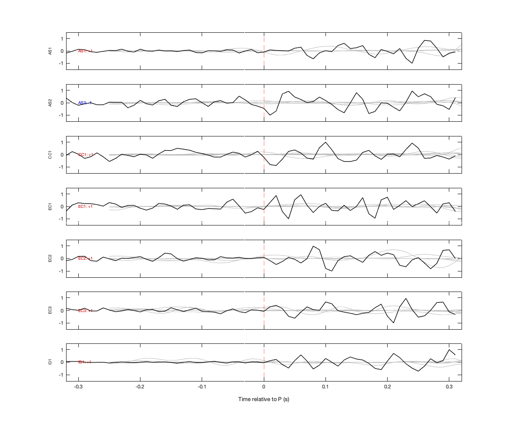 Waveforms