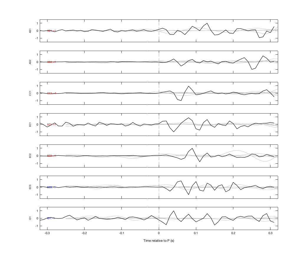 Waveforms