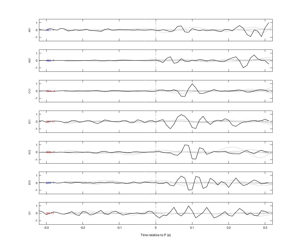 Waveforms
