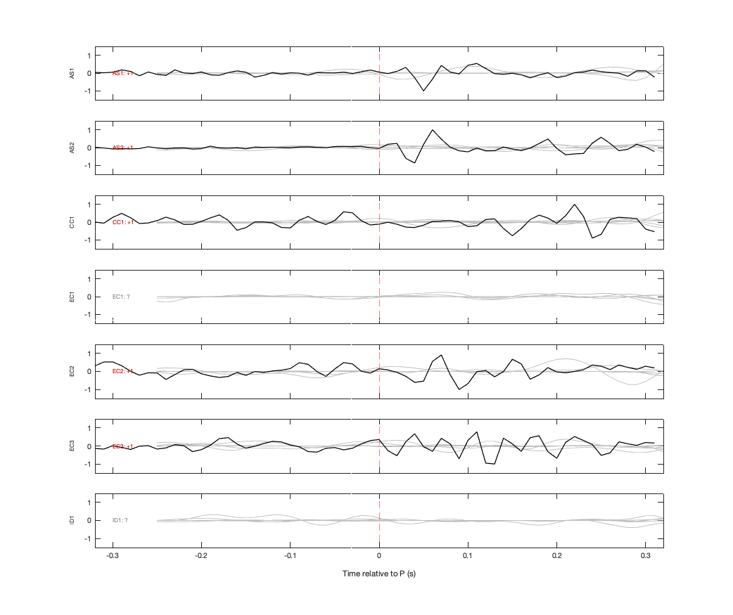 Waveforms