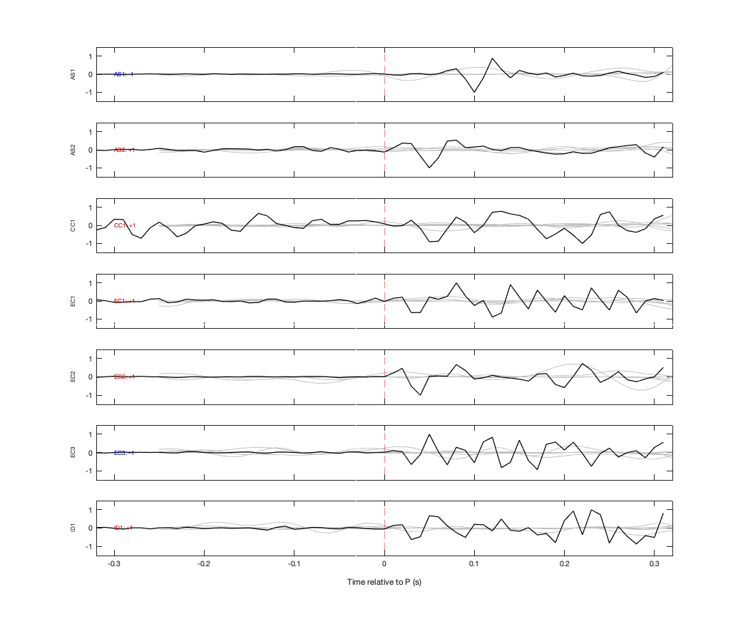 Waveforms