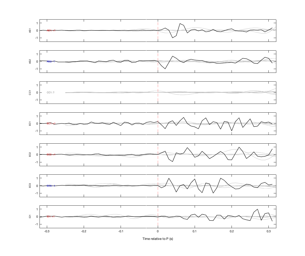 Waveforms
