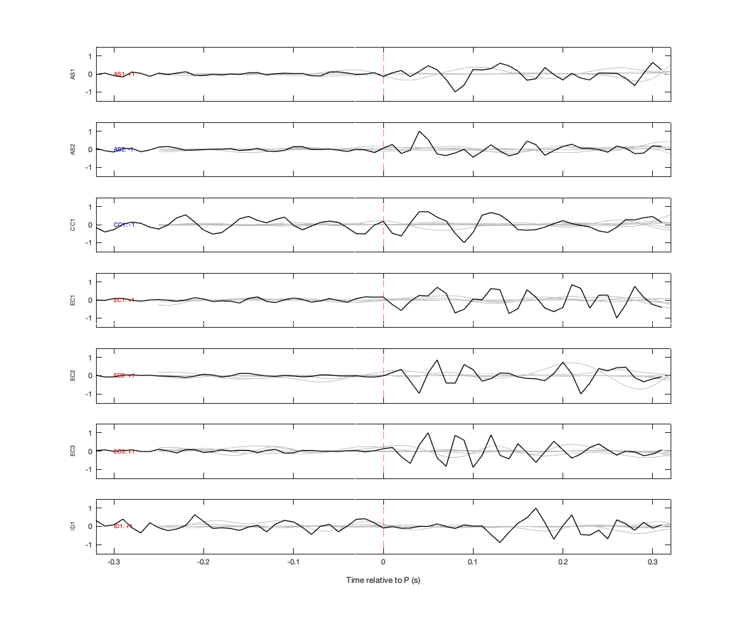 Waveforms