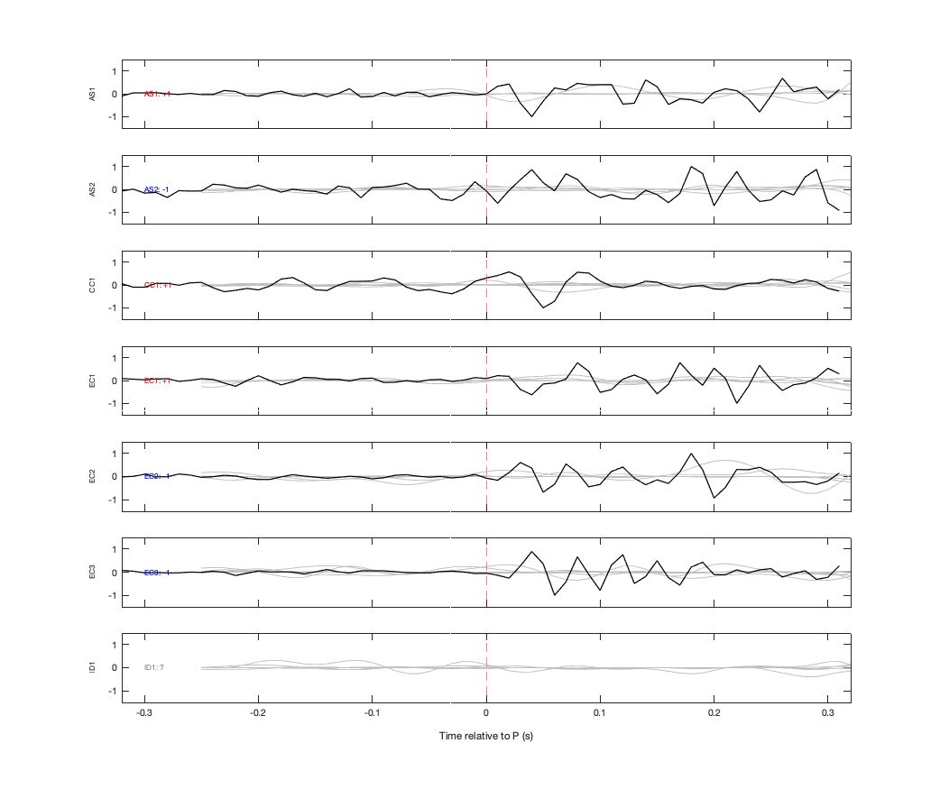 Waveforms