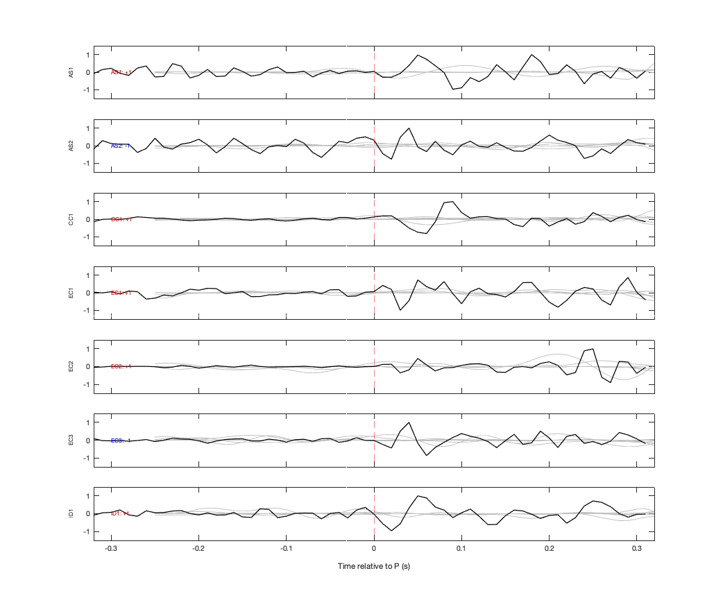 Waveforms