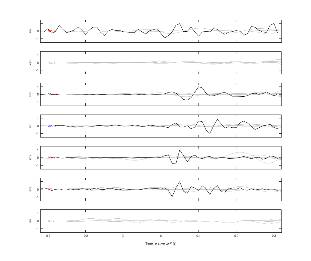 Waveforms