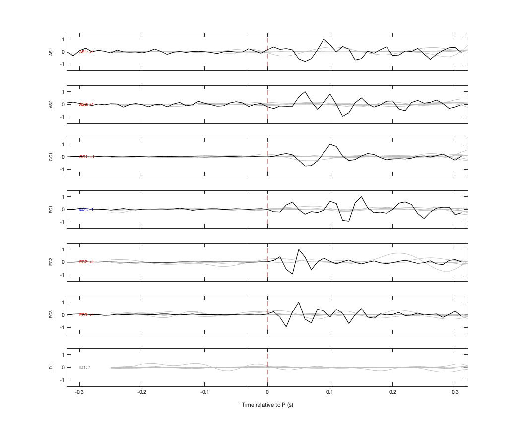 Waveforms