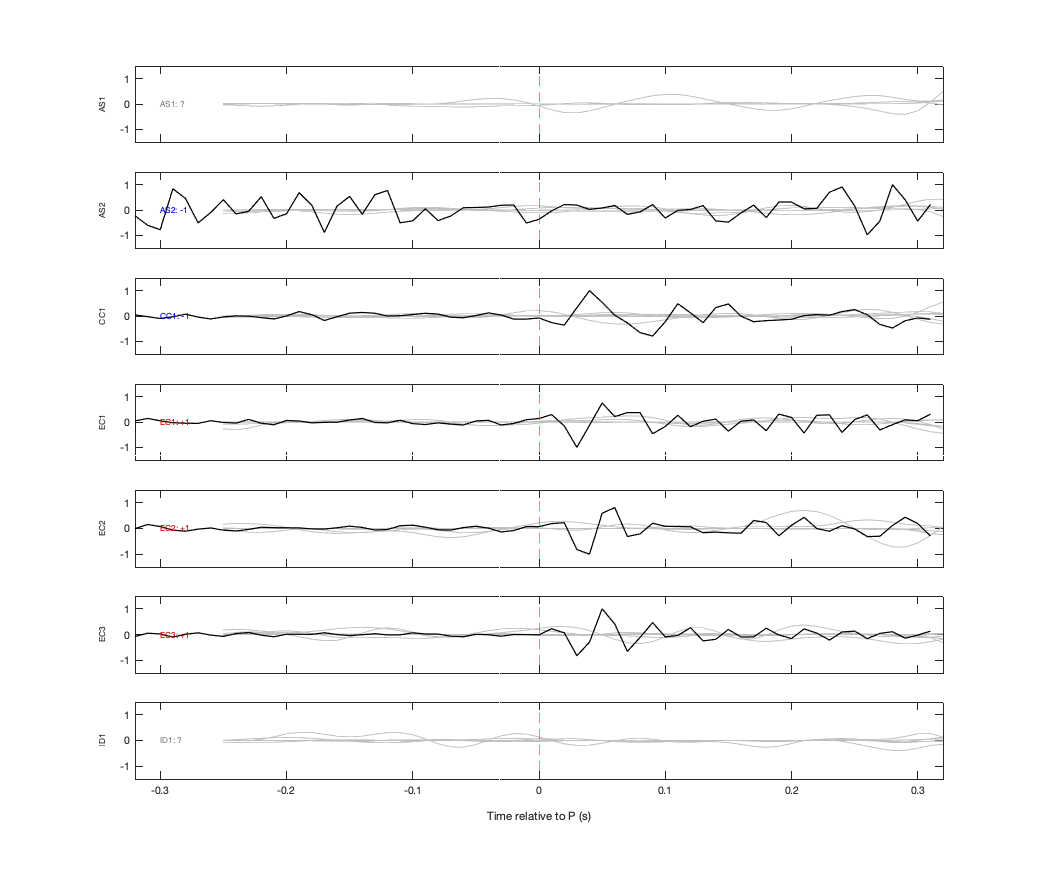Waveforms