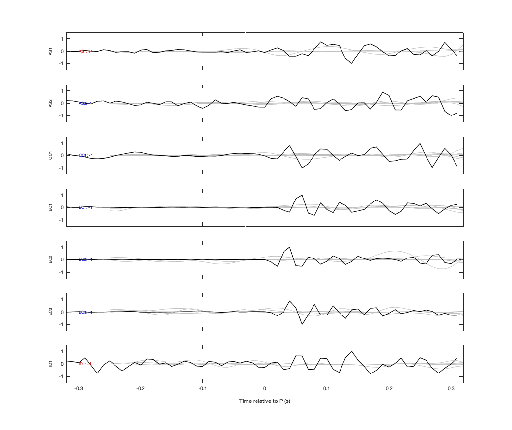 Waveforms