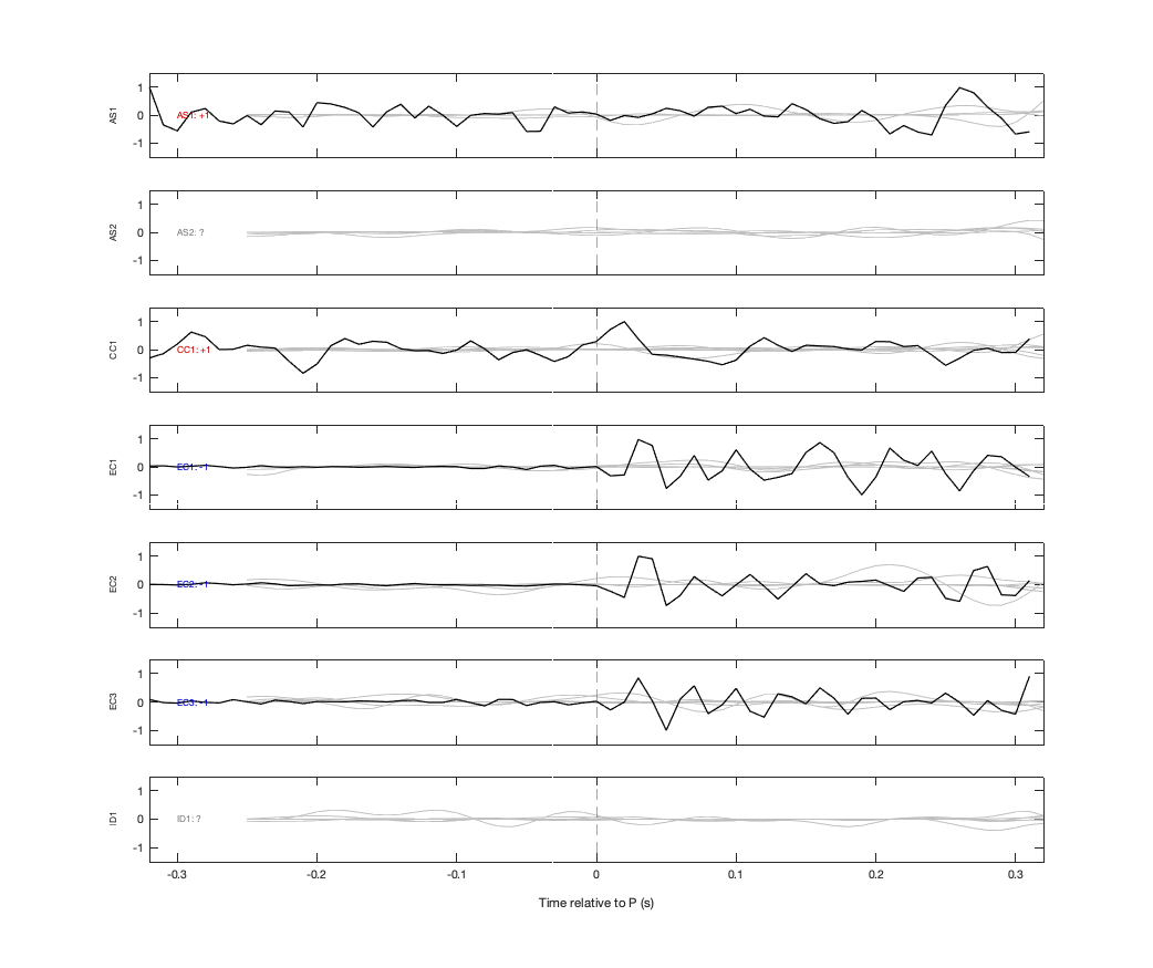 Waveforms
