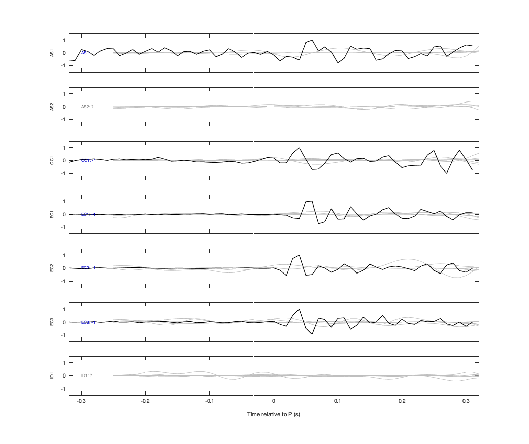Waveforms