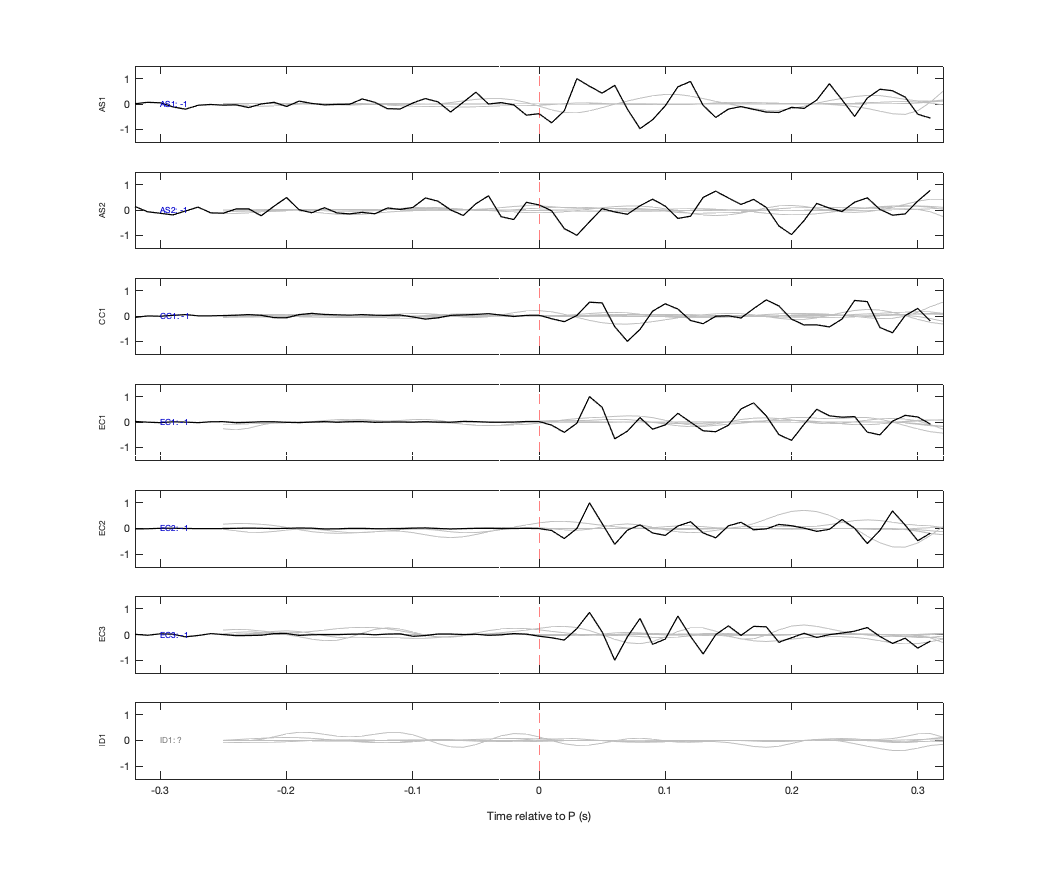 Waveforms