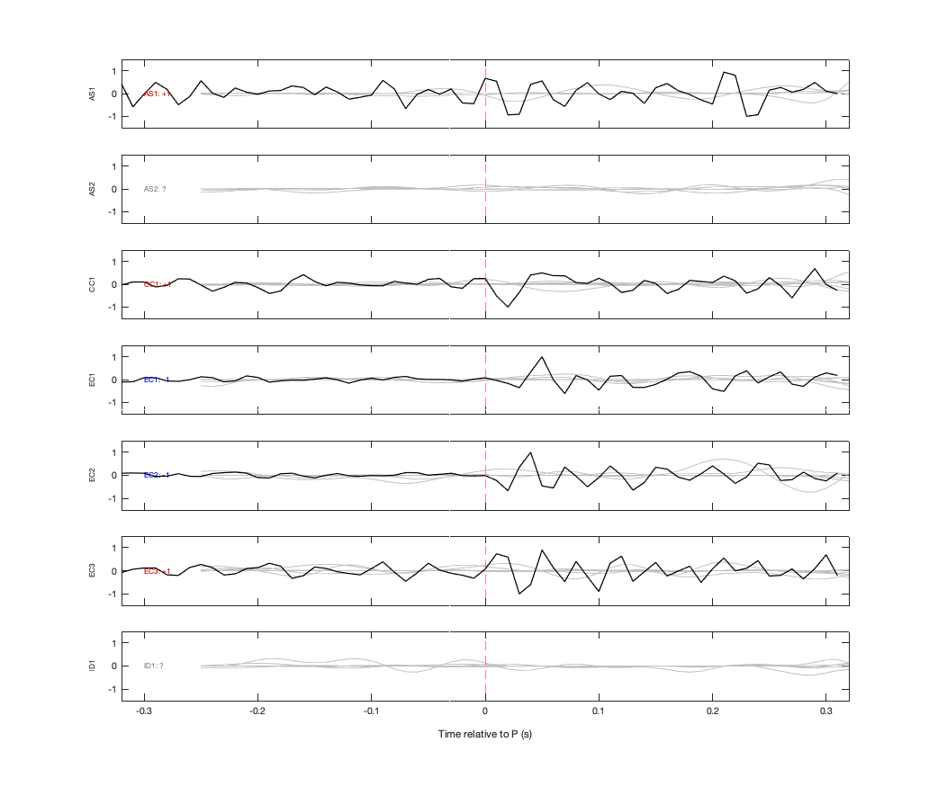 Waveforms