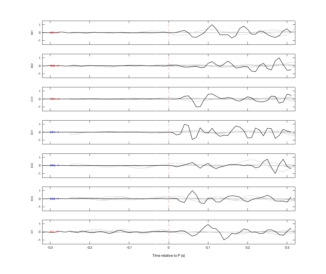 Waveforms