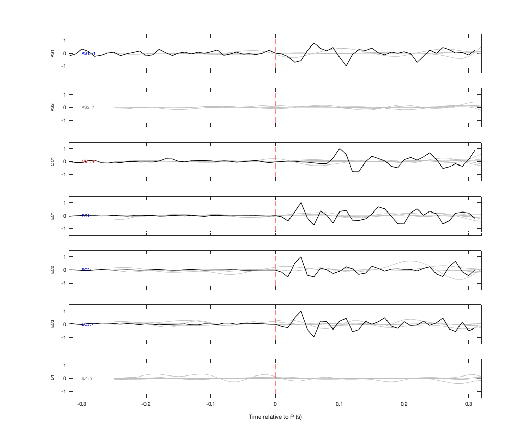 Waveforms
