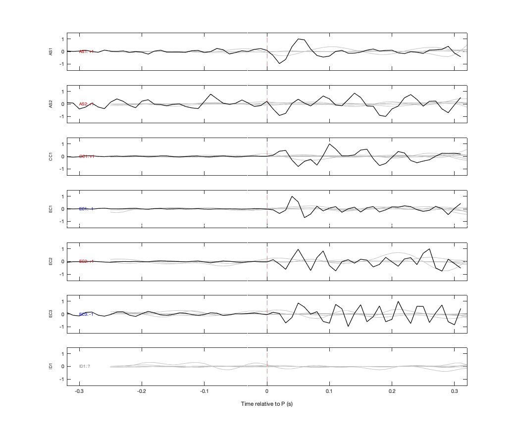 Waveforms