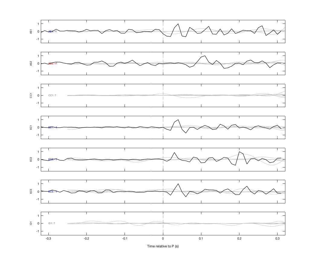 Waveforms