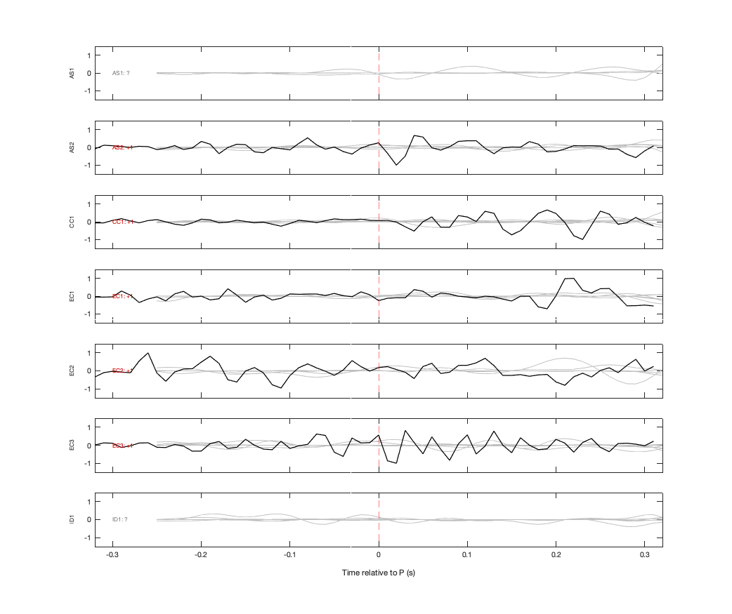 Waveforms