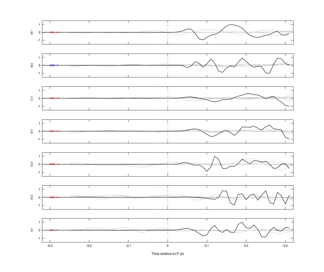 Waveforms