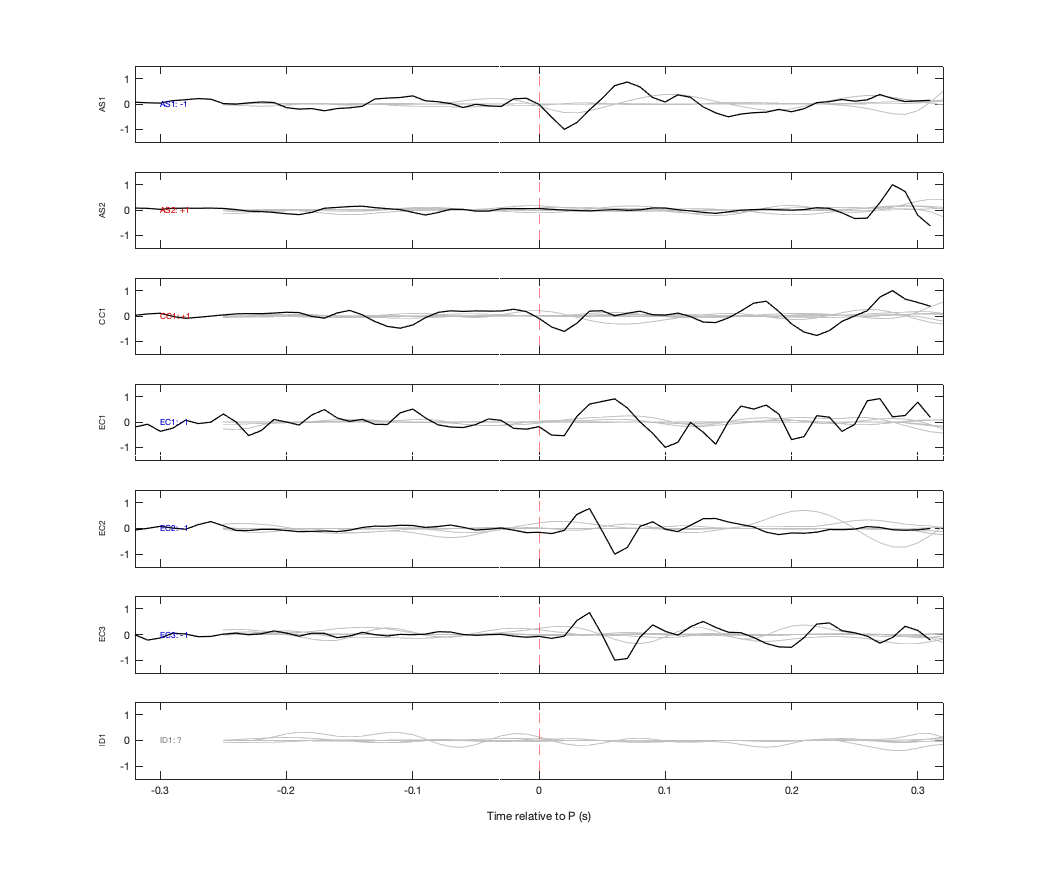 Waveforms