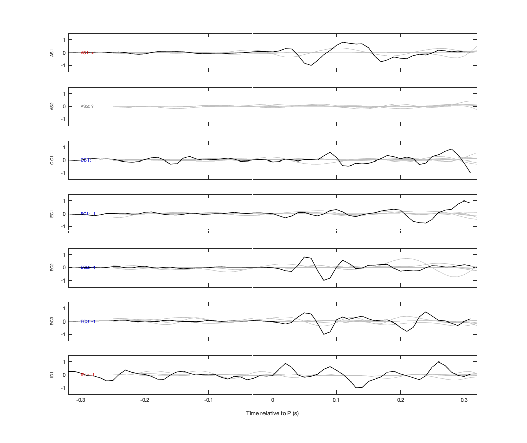 Waveforms