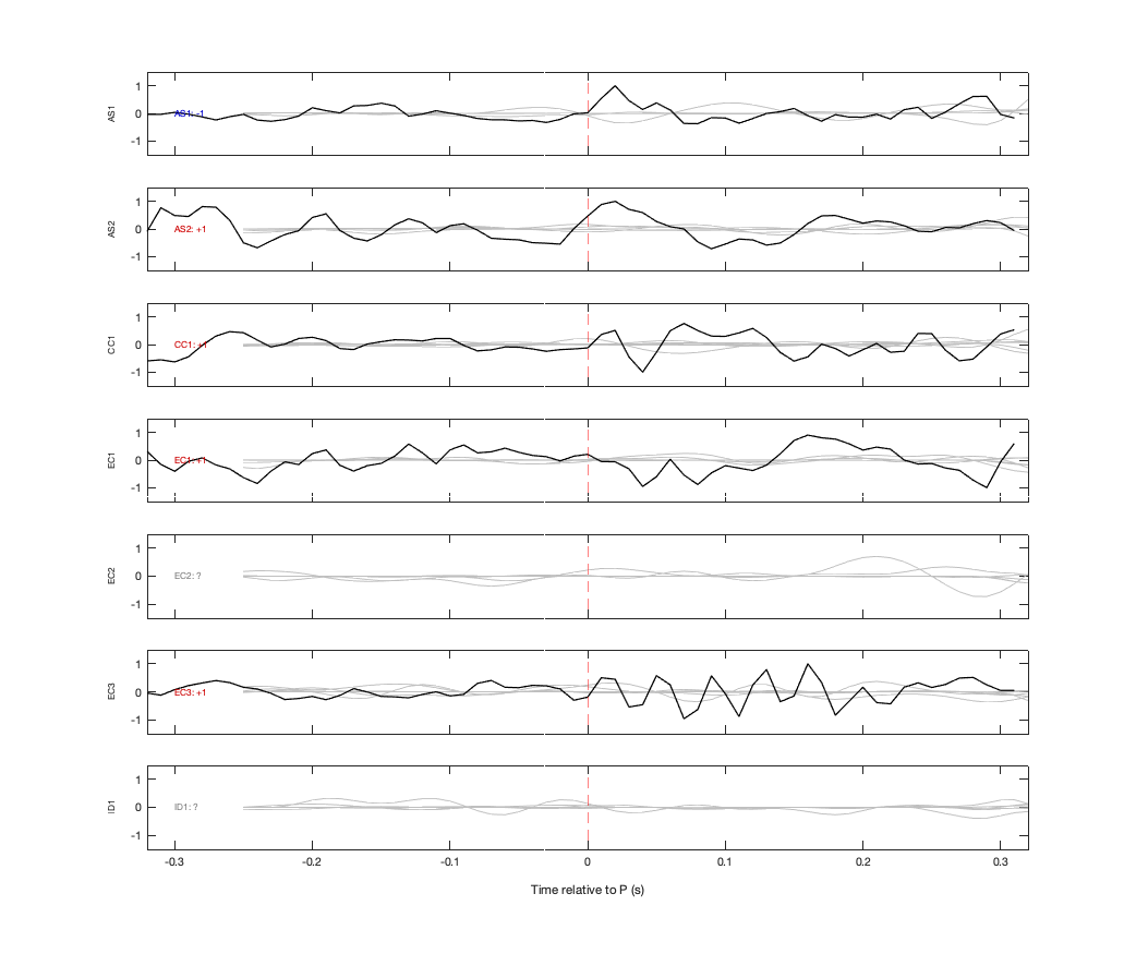 Waveforms