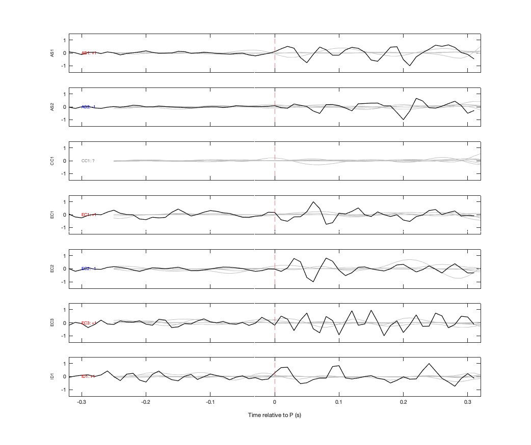 Waveforms