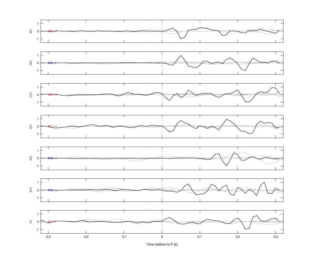 Waveforms