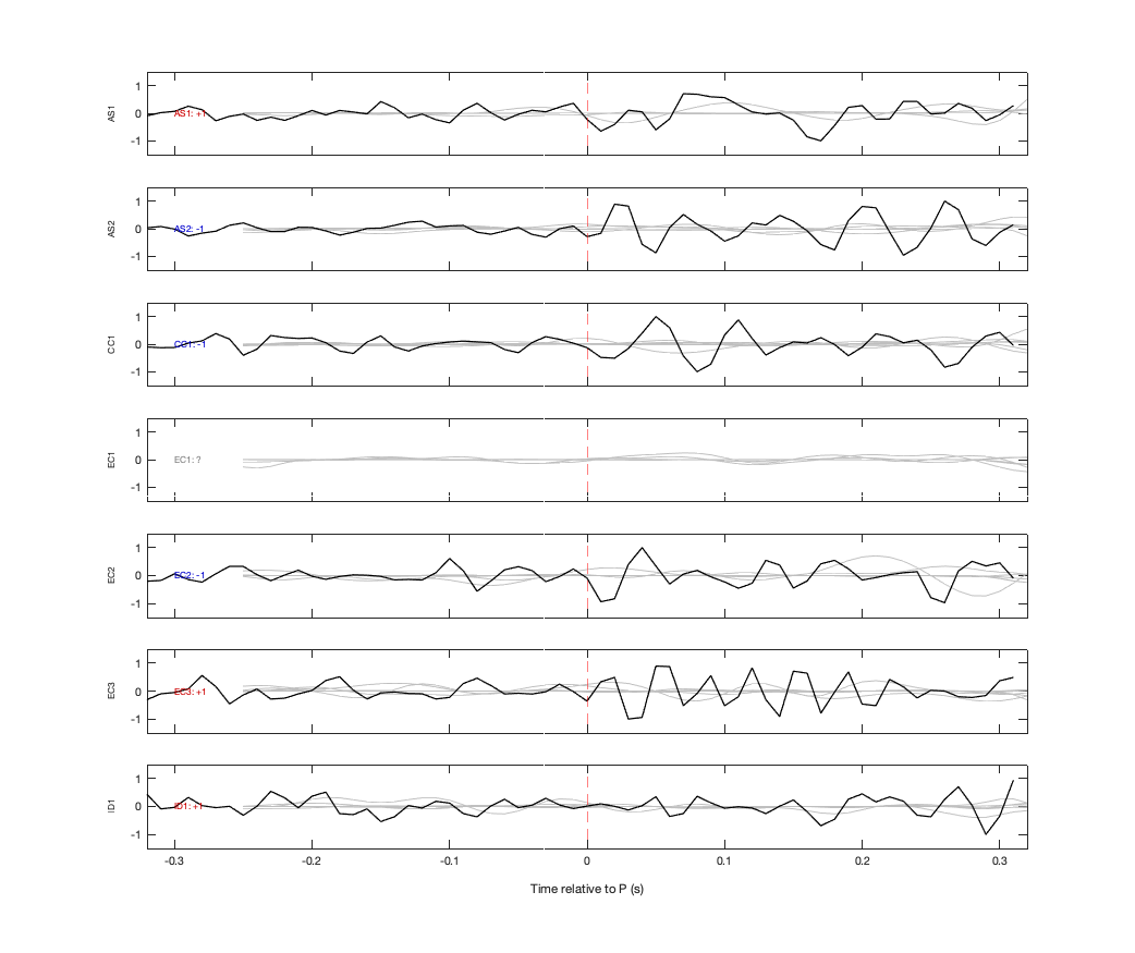 Waveforms