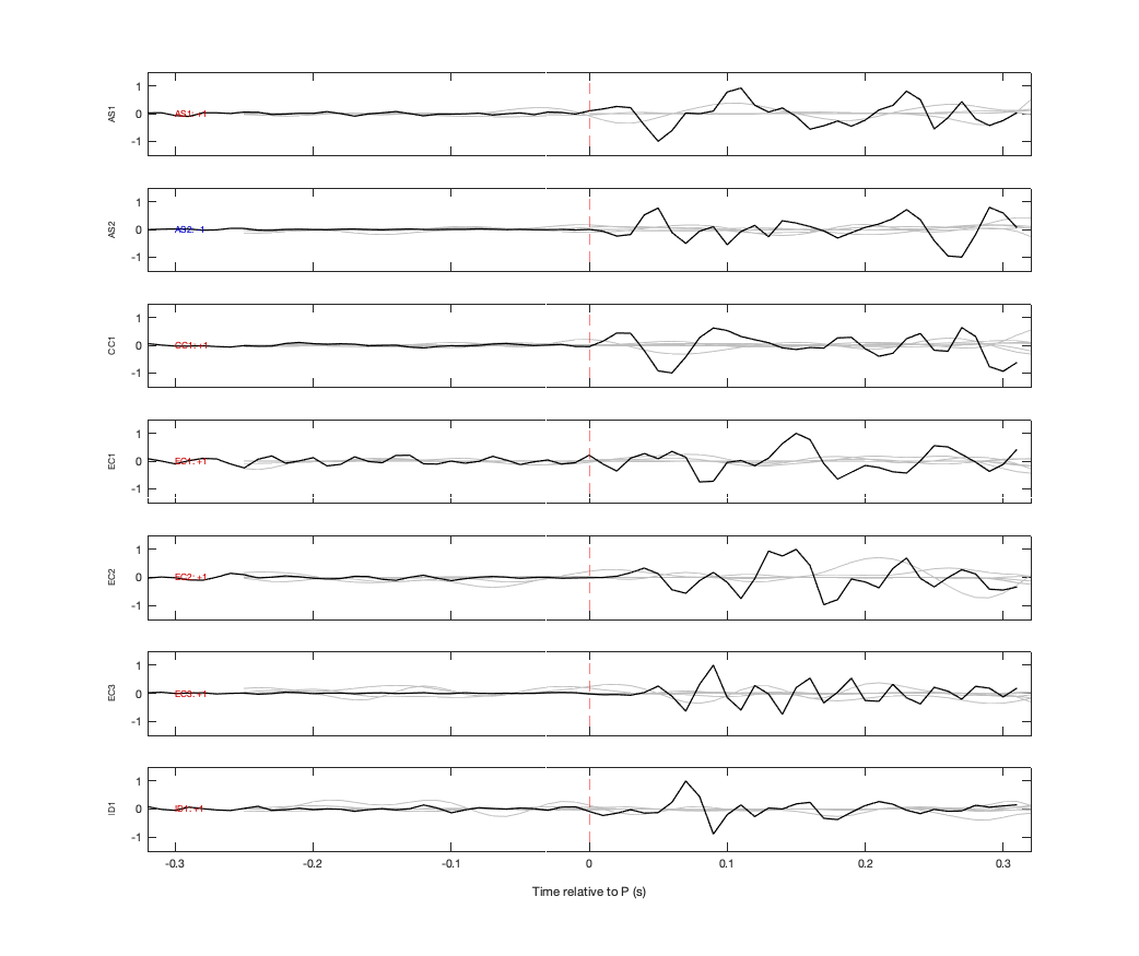 Waveforms