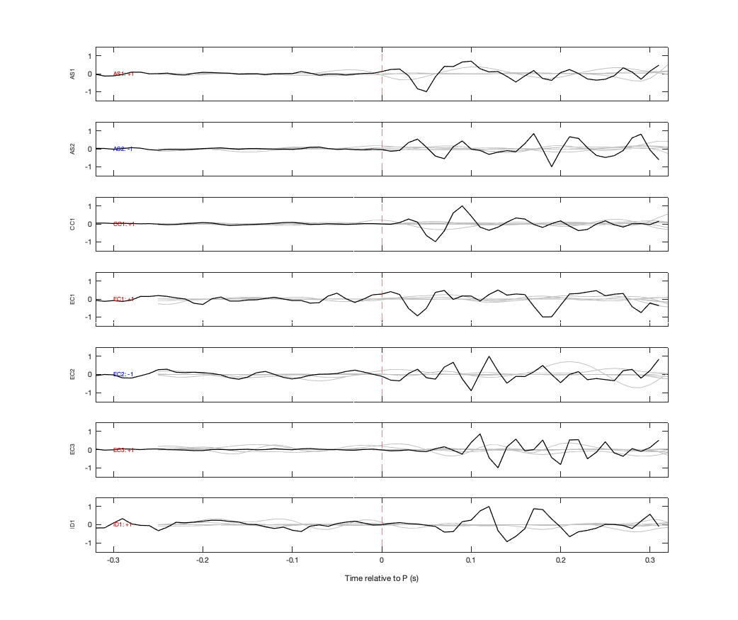 Waveforms