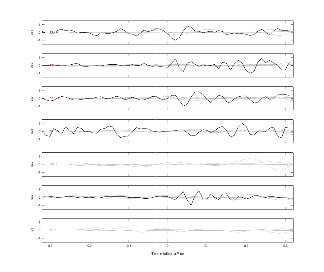 Waveforms