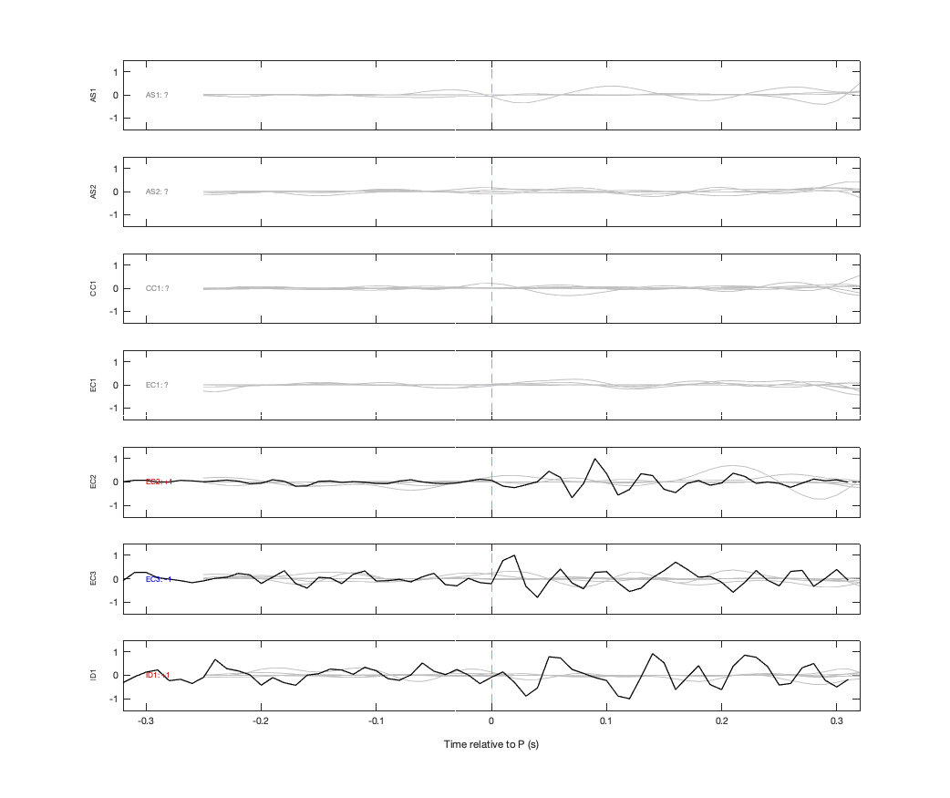 Waveforms