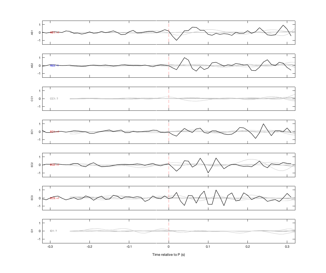 Waveforms