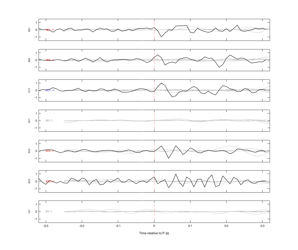 Waveforms