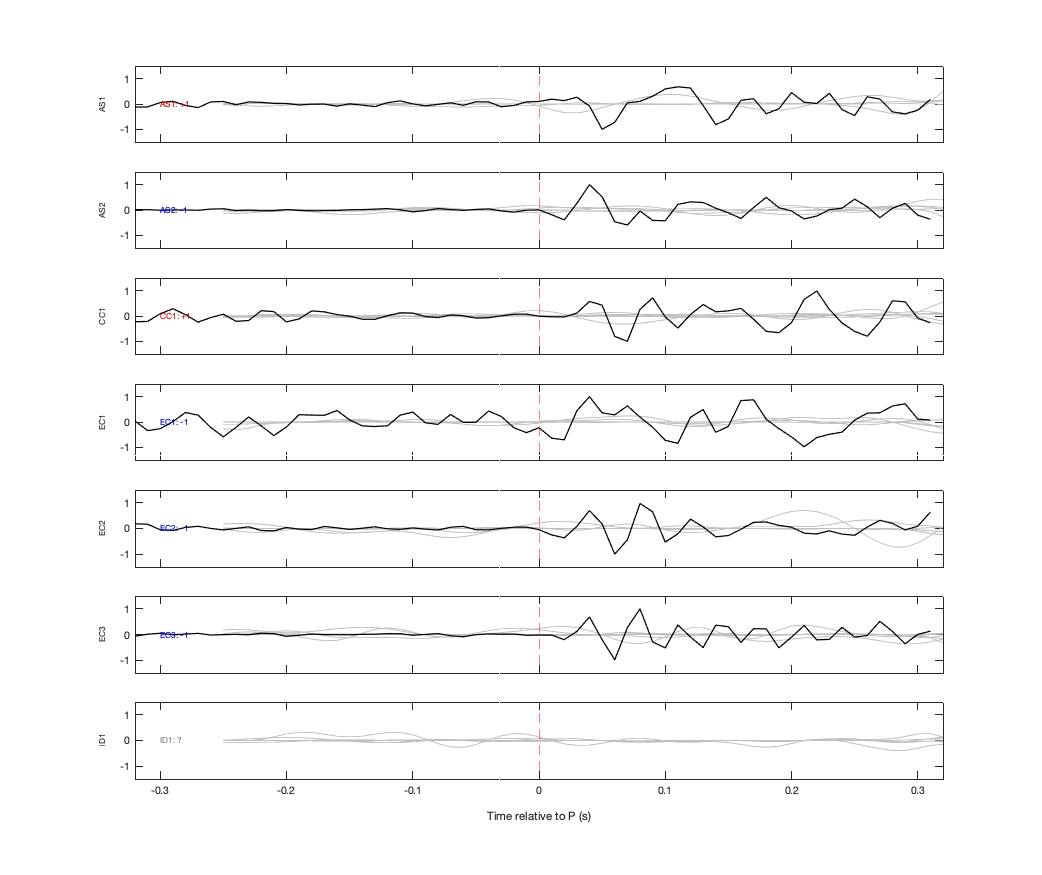 Waveforms