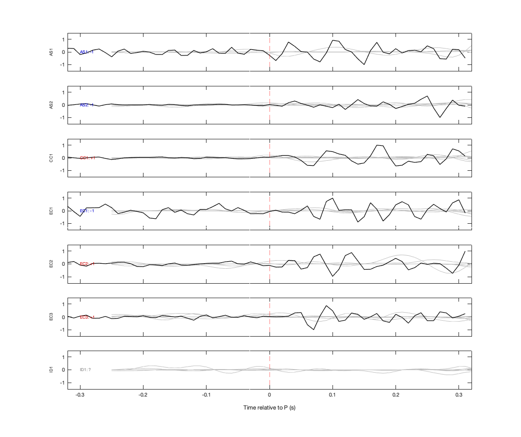 Waveforms