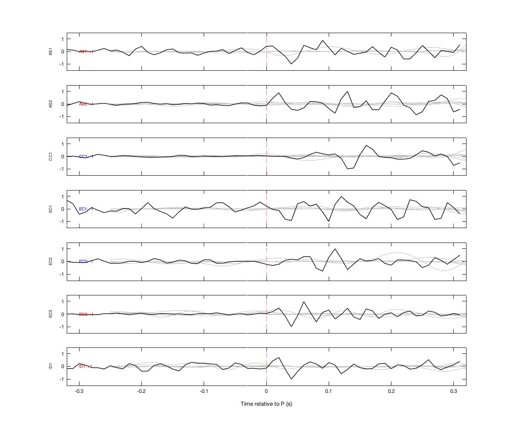 Waveforms