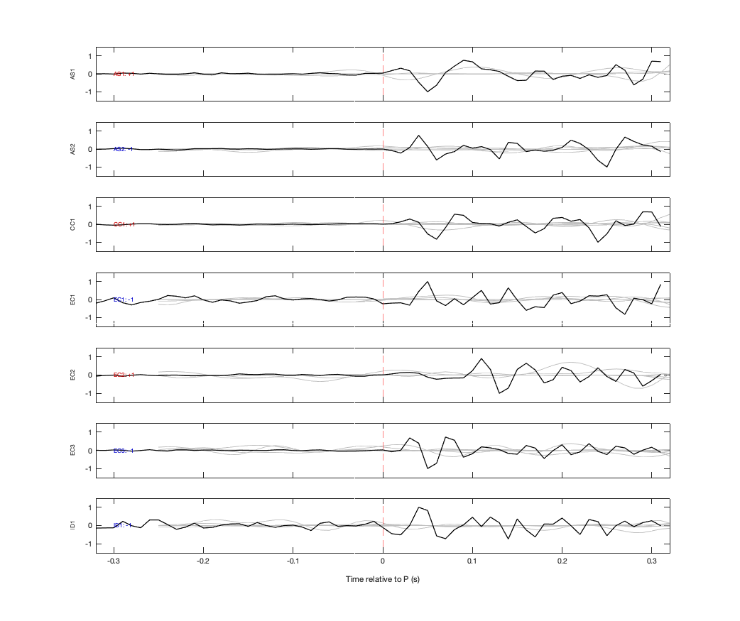 Waveforms